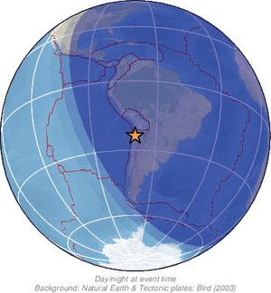Global view