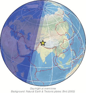 Global view
