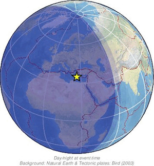 Global view