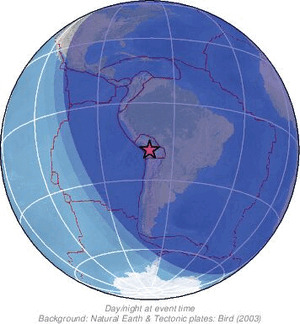 Global view