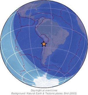 Global view