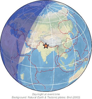 Global view