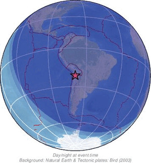 Global view
