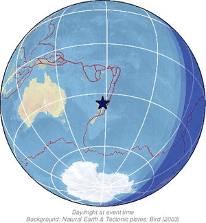 Global view