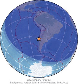 Global view