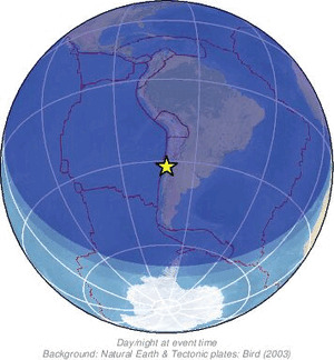 Global view