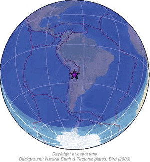 Global view