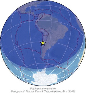 Global view