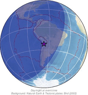 Global view