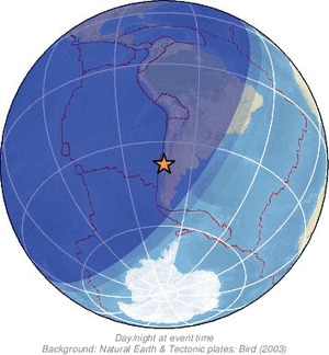 Global view
