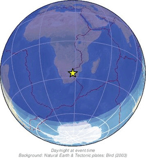 Global view