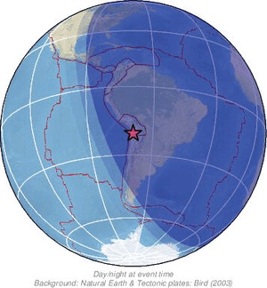 Global view