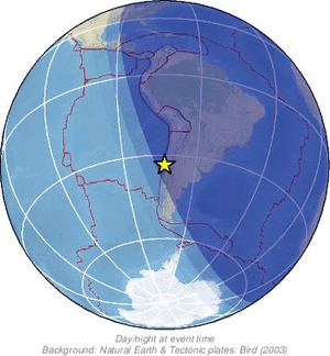 Global view
