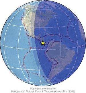 Global view