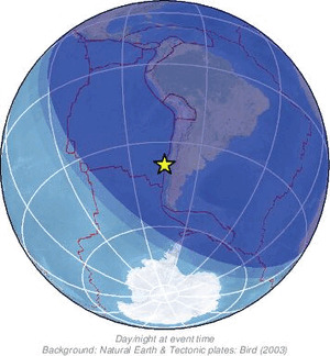 Global view