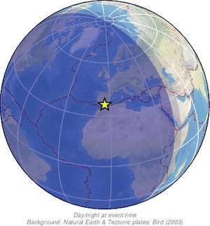 Global view