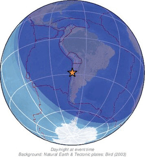 Global view