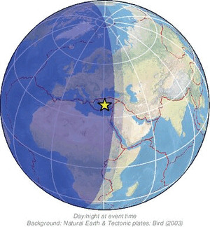 Global view