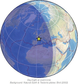 Global view