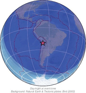 Global view