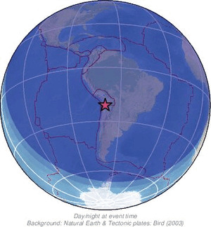 Global view