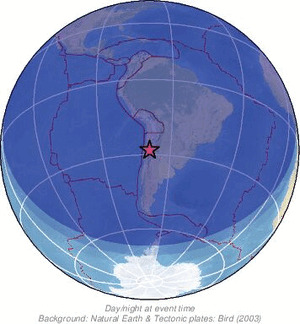 Global view
