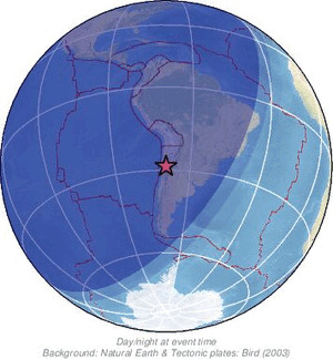 Global view