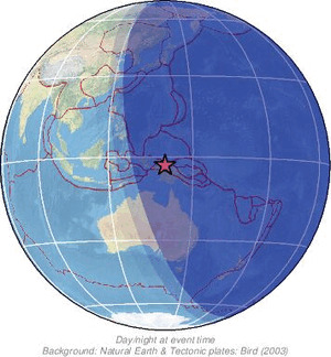 Global view