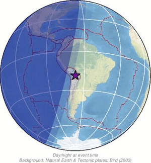 Global view