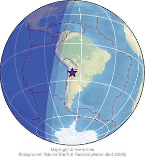 Global view