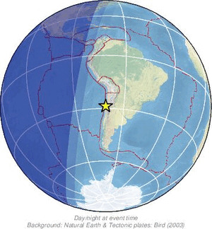 Global view