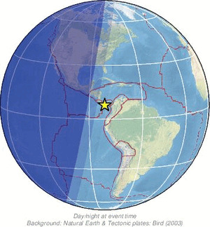 Global view