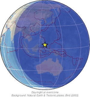 Global view