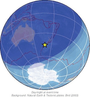 Global view