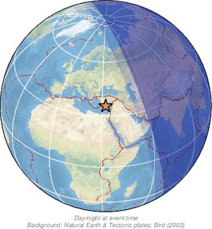 Global view