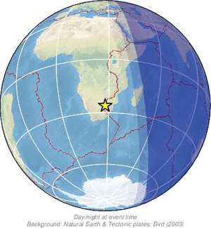 Global view