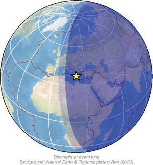 Global view