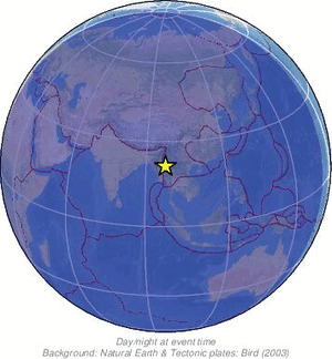 Global view