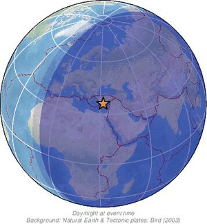 Global view