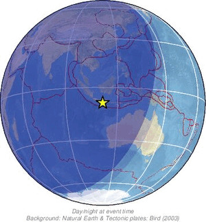 Global view