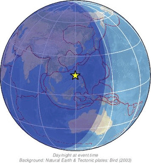 Global view