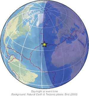 Global view