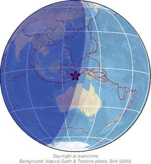 Global view