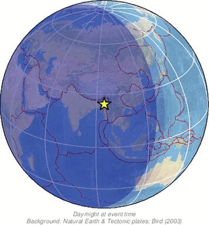 Global view