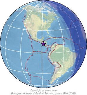Global view