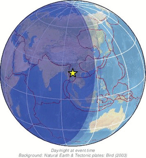 Global view