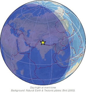 Global view