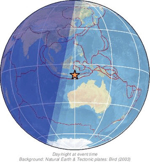 Global view