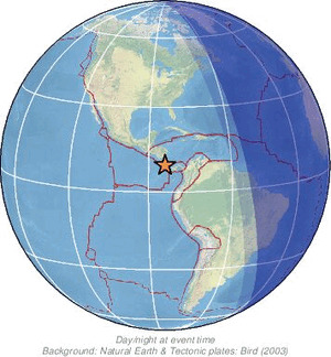 Global view