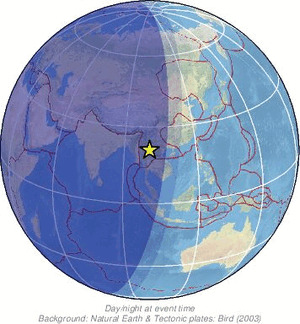 Global view